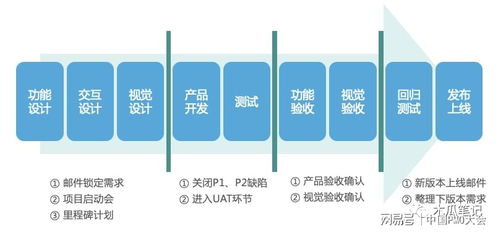 Scrum敏捷開發(fā)實戰(zhàn)分享 上篇 方法介紹、敏捷團隊與敏捷流程技術交流