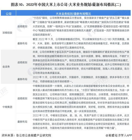 2023年中國大米行業上市公司全方位對比與展望