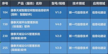 捷泰天域3項產品入選第八批北京市新技術新產品，技術服務再獲權威認可