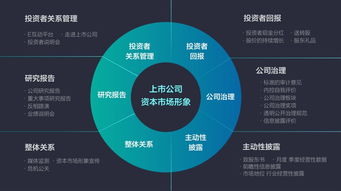 讓產品開發(fā)成為一種投資行為
