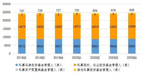私人財富市場主要金融機構規(guī)模分布探析
