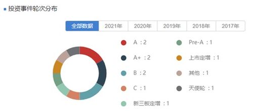 主業承壓，養元飲品跨界投資遇監管問詢 30億私募基金投向何方？