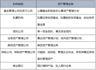 《基金法律法規(guī)》第一章精要 金融市場(chǎng)、資產(chǎn)管理與投資管理
