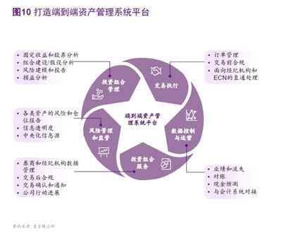 回歸本源 中國(guó)大資管市場(chǎng)展望及轉(zhuǎn)型之路