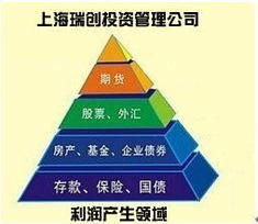 上海瑞創(chuàng)投資管理開啟網(wǎng)絡(luò)投資新模式 智能與透明并行的投資管理未來(lái)