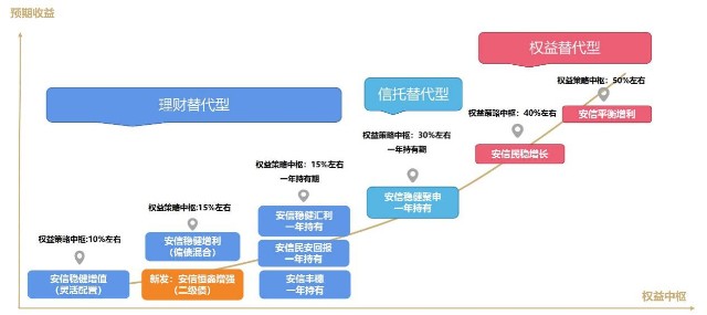 安信張翼飛 做高收益和做低波動(dòng)都是增強(qiáng)，投資管理的平衡藝術(shù)