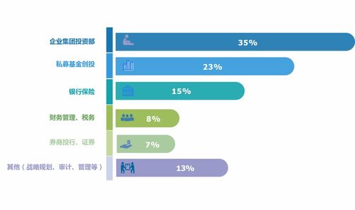 投資管理公司的估值邏輯 從資產(chǎn)管理規(guī)模到特許經(jīng)營(yíng)權(quán)價(jià)值